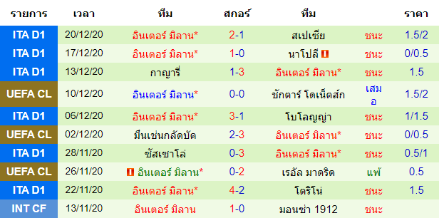 ข่าวบอล