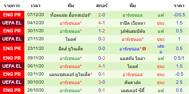 วิเคราะห์