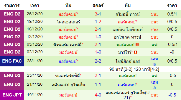 วิเคราะห์ 