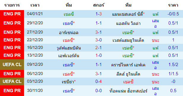 วิเคราะห์ 