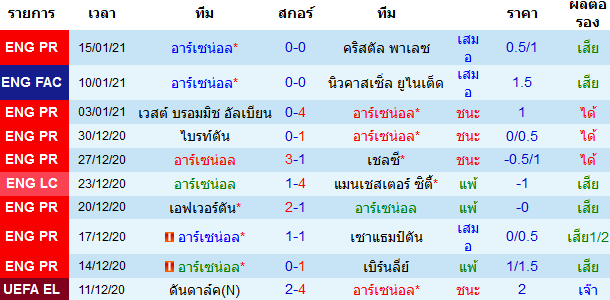 วิเคราะห์