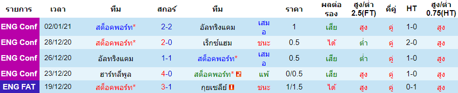 วิเคราะห์