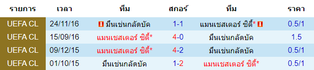 วิเคราะห์