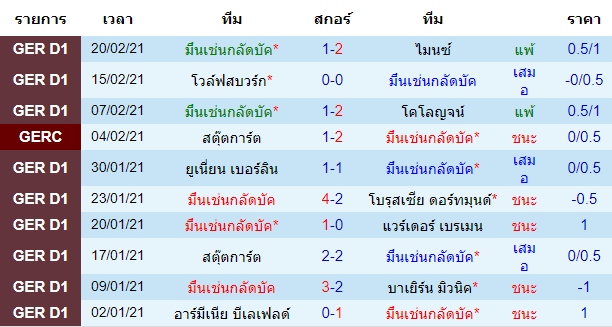 วิเคราะห์