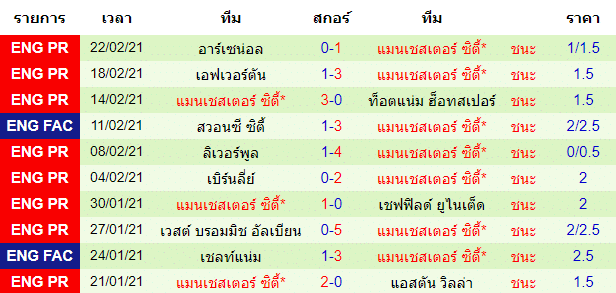 วิเคราะห์