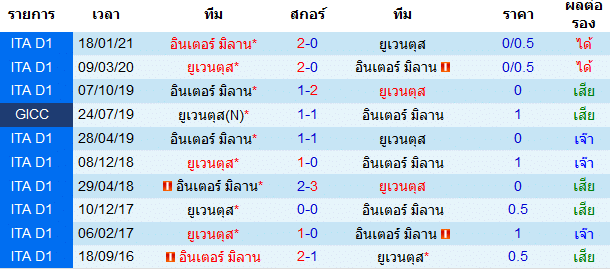 วิเคราะห์