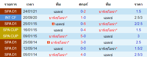 วิเคราะห์