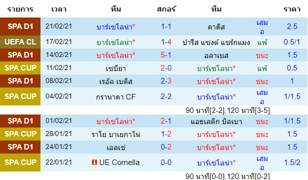 วิเคราะห์