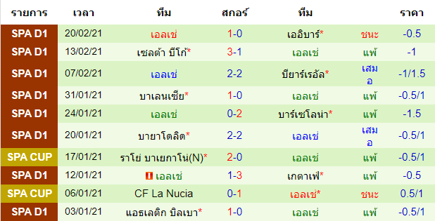 วิเคราะห์