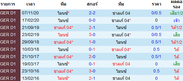 วิเคราะห์