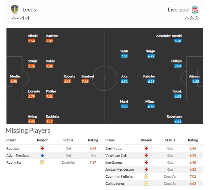 ผัง ลีดส์ ยูไนเต็ด VS ลิเวอร์พูล