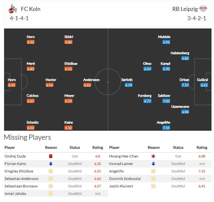 แผนการเล่น โคโลญจน์ VS RB ไลป์ซิก 20/4/64