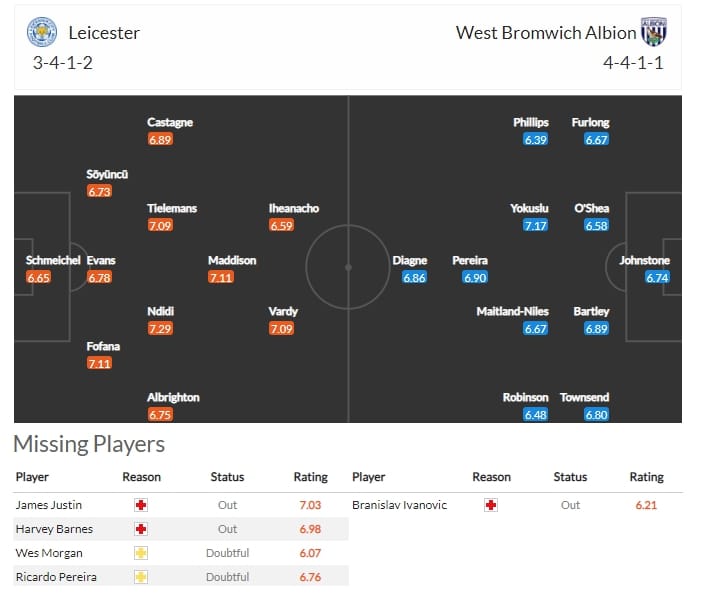 ผัง เลสเตอร์ ซิตี้ VS เวสต์บรอมมิช