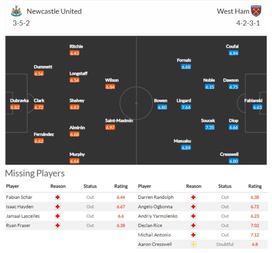 แผนการเล่น นิวคาสเซิ่ล พบ เวสต์แฮม