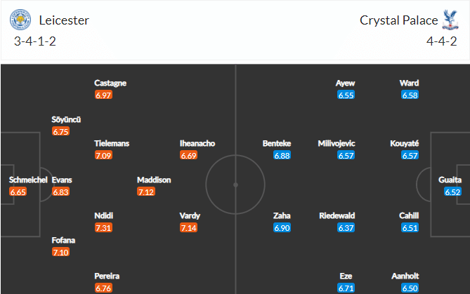 แผนผัง เลสเตอร์ ซิตี้ VS คริสตัล พาเลซ