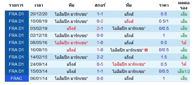 แผนผัง แร็งส์ VS โอลิมปิก มาร์กเซย