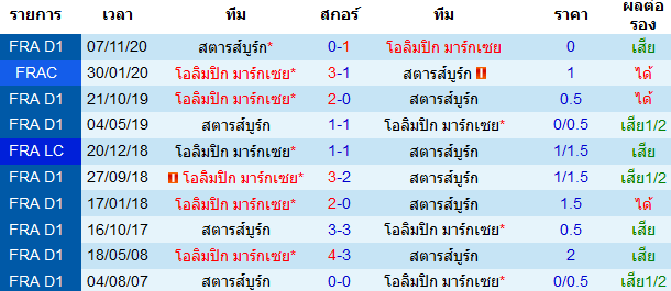 ผลงานการพบกัน