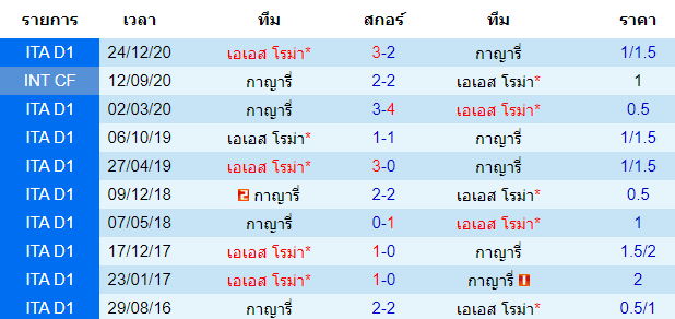 ผลงานการพบกัน