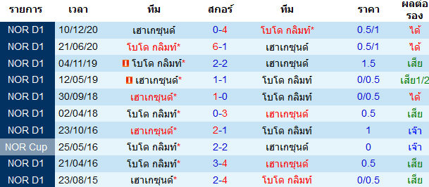 บทวิเคราะห์ฟุตบอล