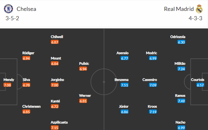 แผนผังการเล่น เชลซี VS เรอัล มาดริด