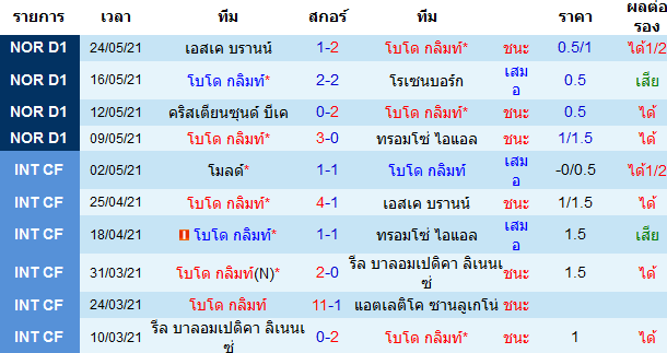 บทวิเคราะห์ฟุตบอล