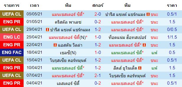 บทวิเคราะห์