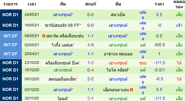 บทวิเคราะห์ฟุตบอล