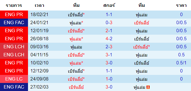 วิเคราะห์บอล