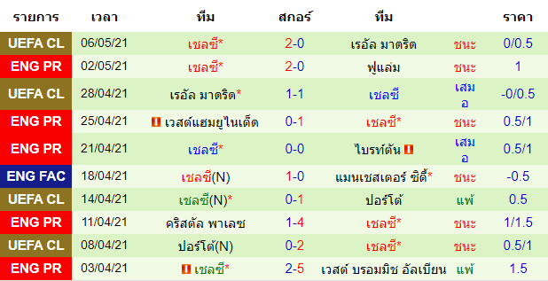 บทวิเคราะห์