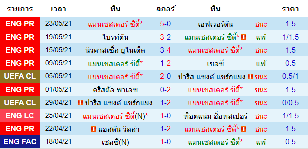 บทวิเคราะห์ฟุตบอล