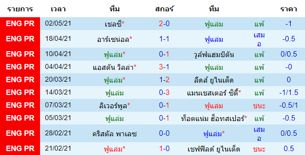 วิเคราะห์บอล