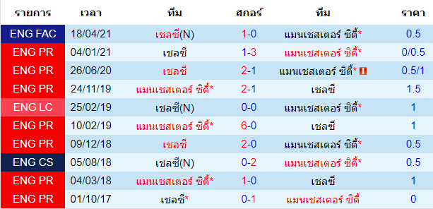 บทวิเคราะห์