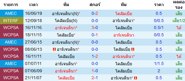 บทวิเคราะห์บอล