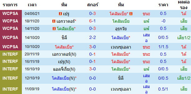 บทวิเคราะห์บอล