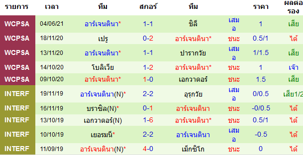 บทวิเคราะห์บอล