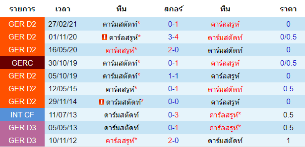 บทวิเคราะห์