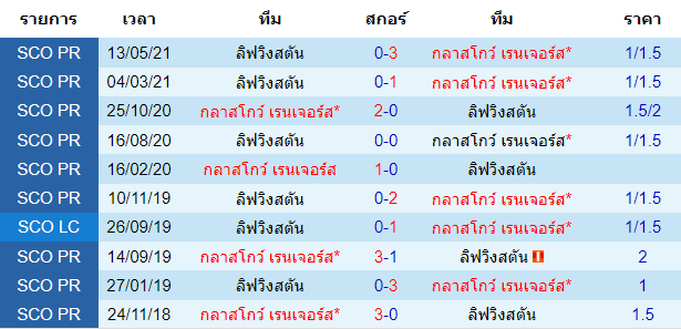 บทวิเคราะห์