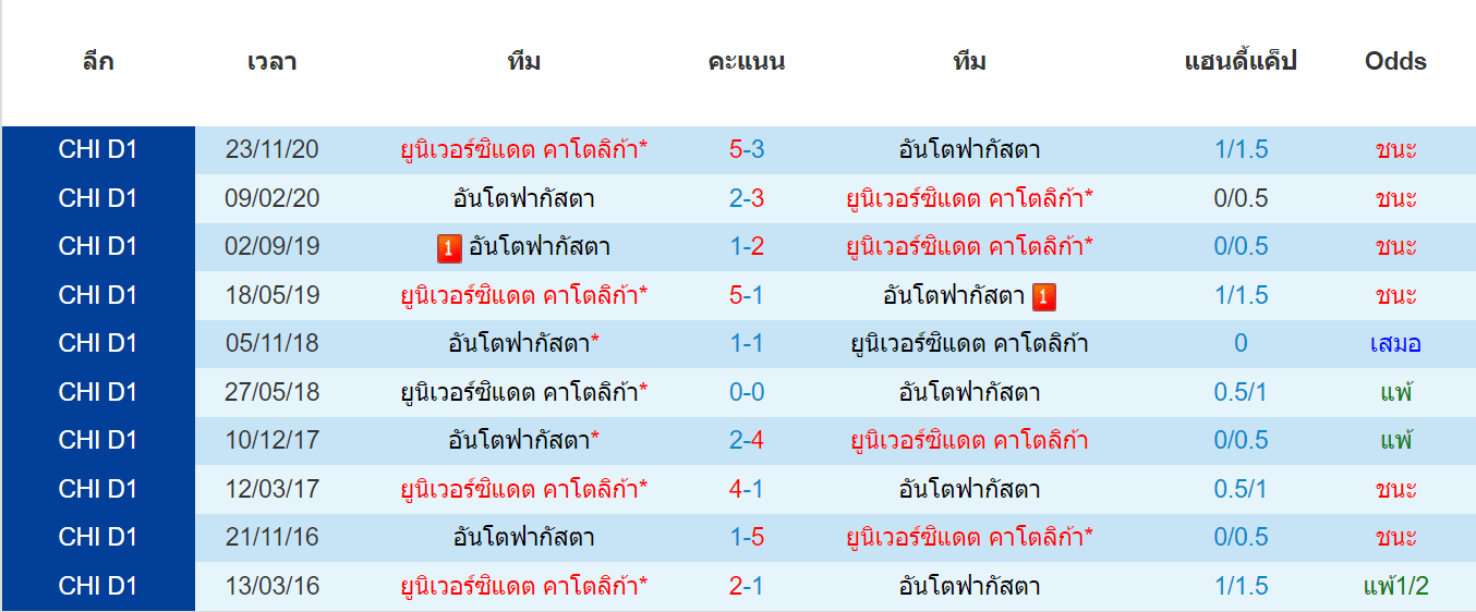 บทวิเคาาะห์