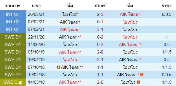 บทวิเคราะห์