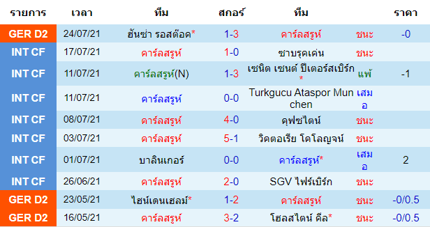 บทวิเคราะห์