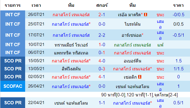 บทวิเคราะห์