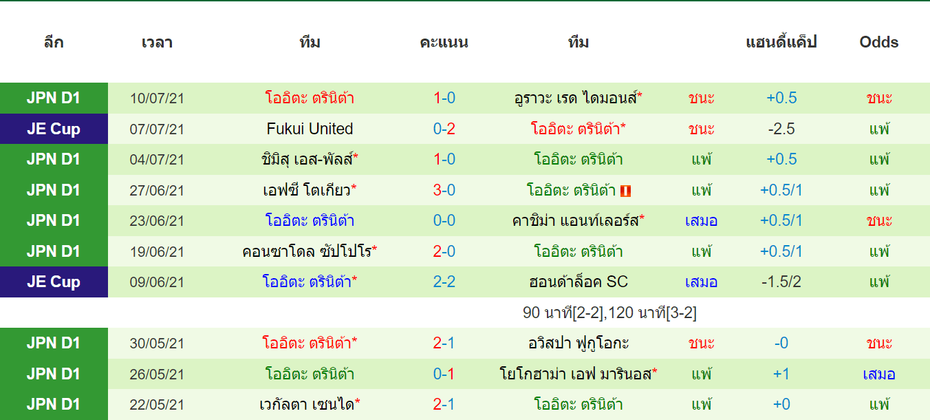 บทวิเคราะห์