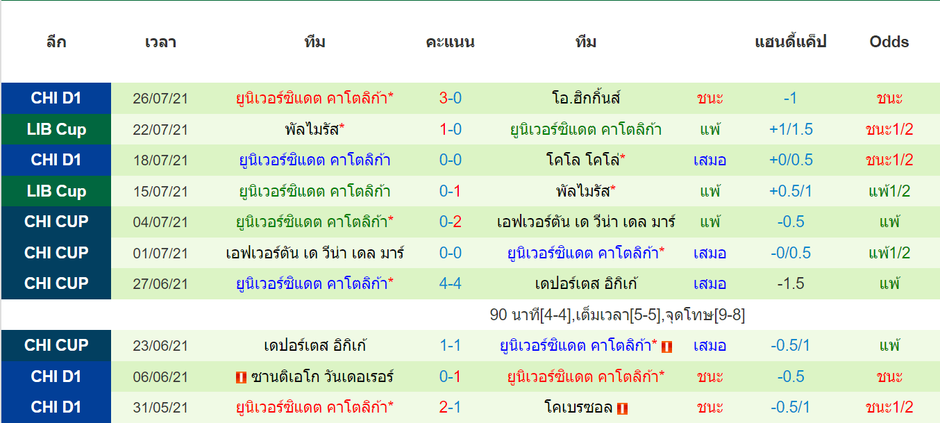 บทวิเคาาะห์