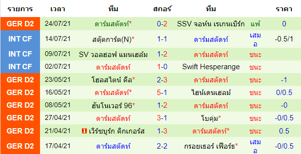 บทวิเคราะห์