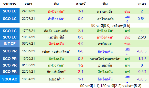 บทวิเคราะห์