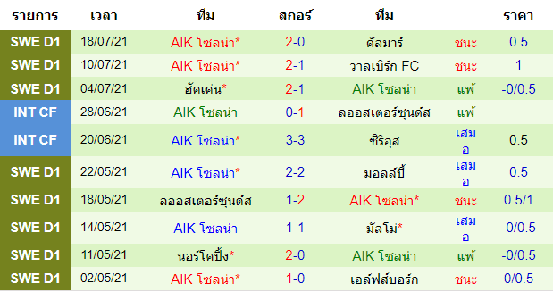 บทวิเคราะห์