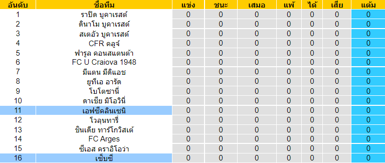 บทวิเคราะห์