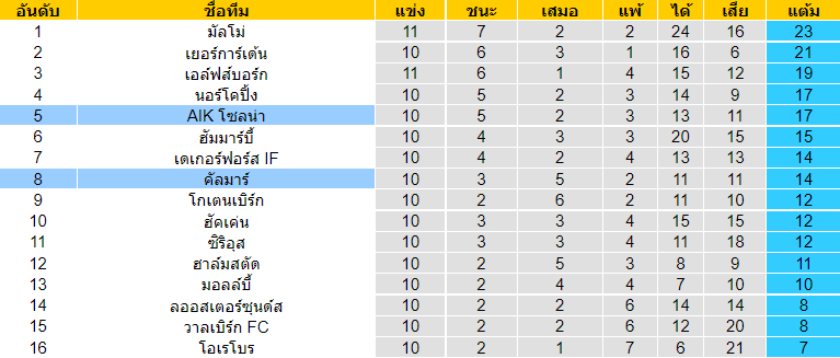 บทวิเคราะห์