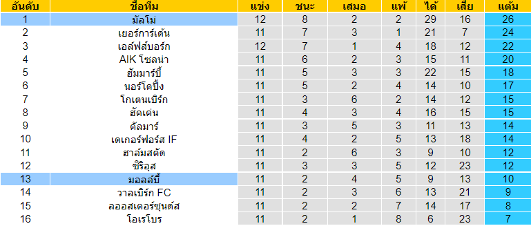 บทวิเคราะห์