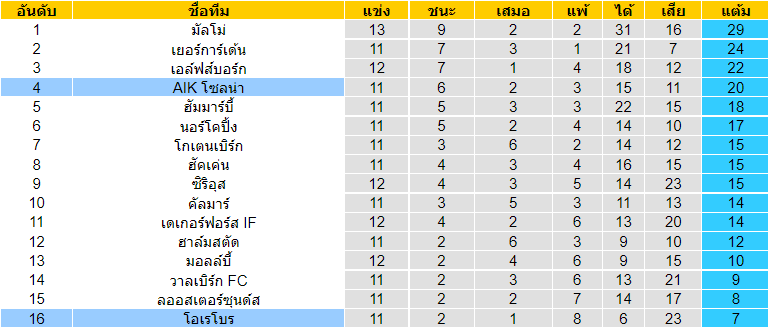 บทวิเคราะห์